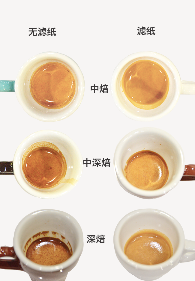 三种烘焙度滤纸 espresso 实验