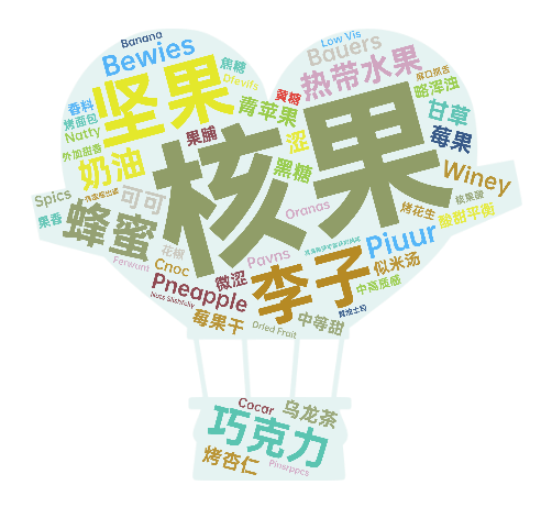崛起的海南咖啡:从生豆与烘焙赛了解精品罗布斯塔的机运 图3