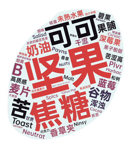 崛起的海南咖啡:从生豆与烘焙赛了解精品罗布斯塔的机运 图5