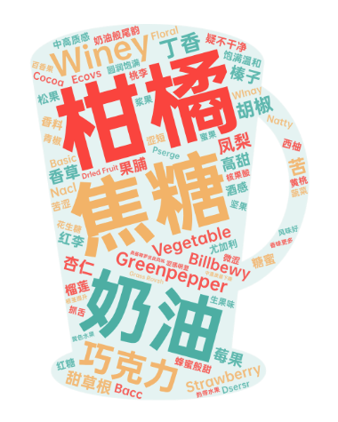 崛起的海南咖啡:从生豆与烘焙赛了解精品罗布斯塔的机运 图6
