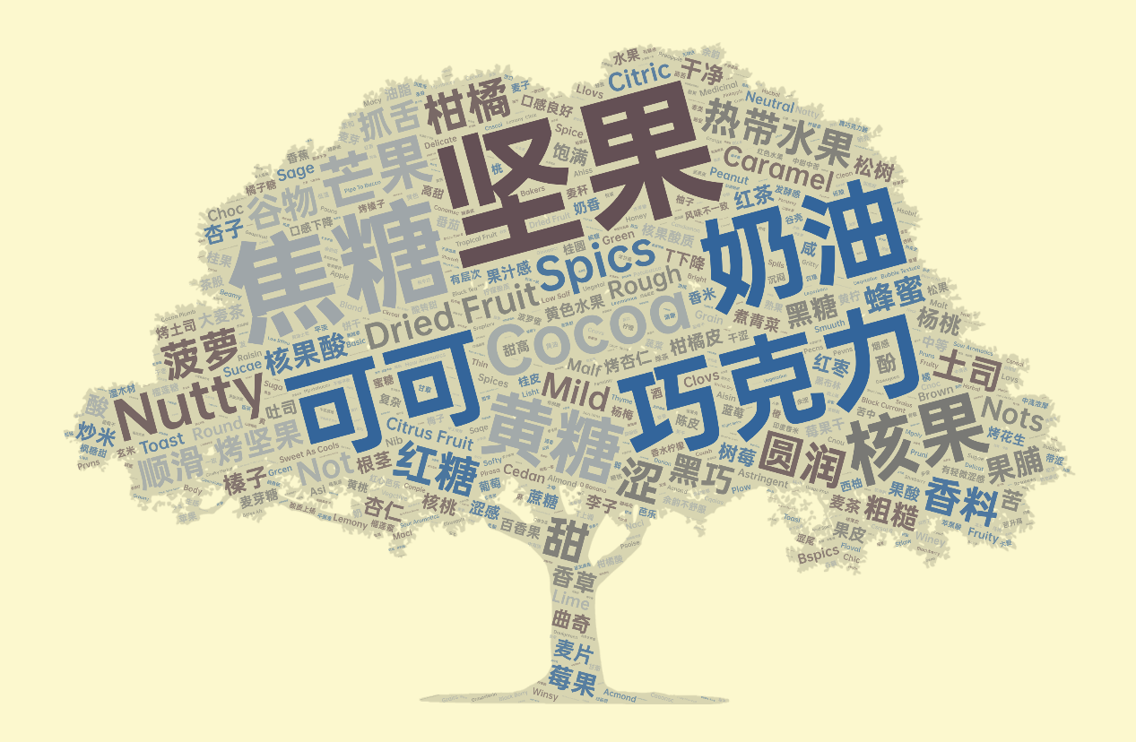 崛起的海南咖啡:从生豆与烘焙赛了解精品罗布斯塔的机运 图10