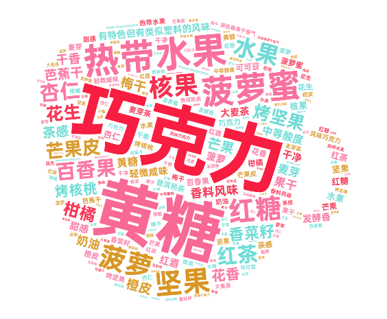 崛起的海南咖啡:从生豆与烘焙赛了解精品罗布斯塔的机运 图12