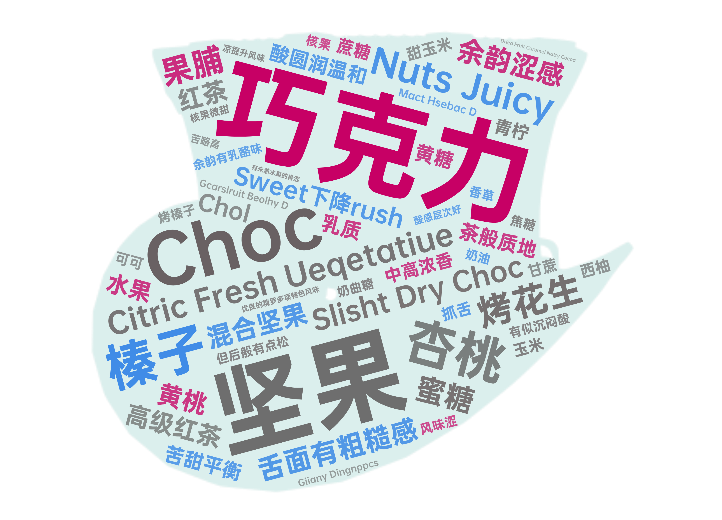 崛起的海南咖啡:从生豆与烘焙赛了解精品罗布斯塔的机运 图17