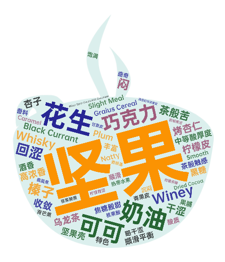 崛起的海南咖啡:从生豆与烘焙赛了解精品罗布斯塔的机运 图18